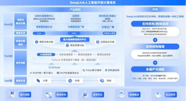 伯乐配资 全球首次！上海AI实验室实现千里算力互联训练千亿模型，降低“卡脖子”风险