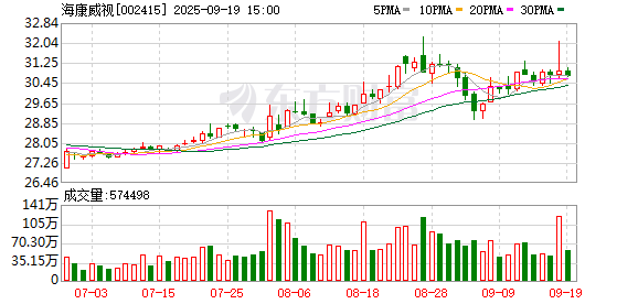 火牛配资 海康威视助力杭瑞高速疏通易堵高速隧道