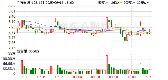 启天配资 甘肃国投将成为兰石重装间接控股股东